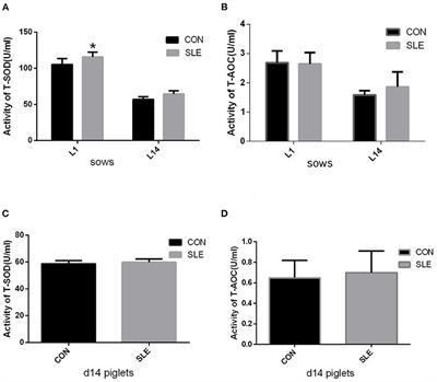 Dietary supplementation with a mixture of herbal extracts during late gestation and lactation improves performance of sows and nursing piglets through regulation of maternal metabolism and transmission of antibodies
